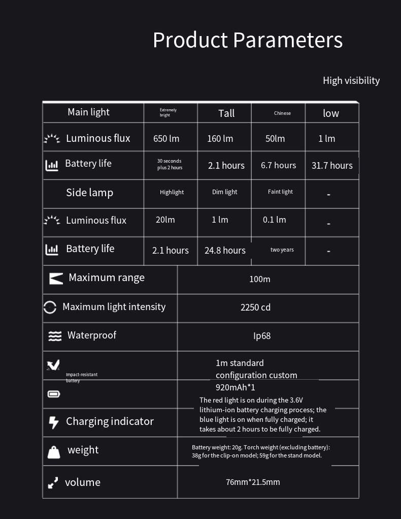 LOOP GEAR SK03 RGB1000LM EDC F - Power Outage Light 리뷰 및 가격